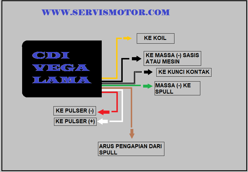 Detail Gambar Cdi Motor Nomer 51