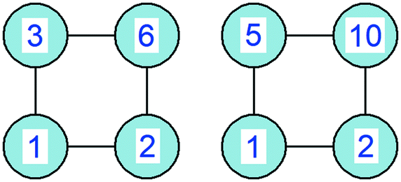 Detail Teiler Tabelle Nomer 3