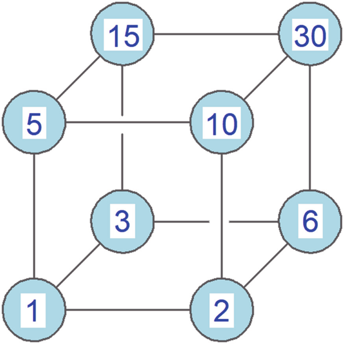 Detail Teiler Tabelle Nomer 4