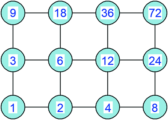 Detail Teiler Tabelle Nomer 5