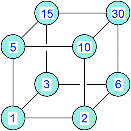 Detail Teiler Tabelle Nomer 8