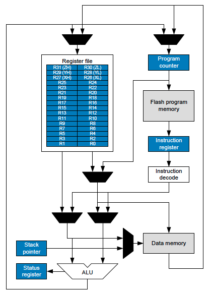 Detail Debugwire Programmer Nomer 19