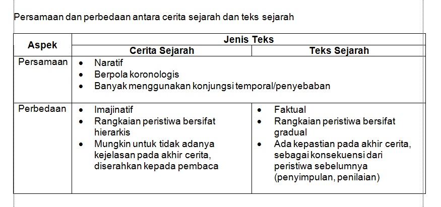 Detail Gambar Cerita Bersifat Nomer 12