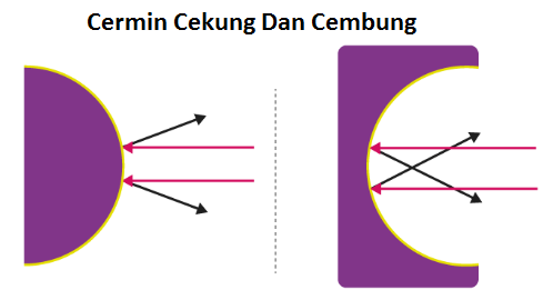 Detail Gambar Cermin Cekung Dan Cembung Nomer 13