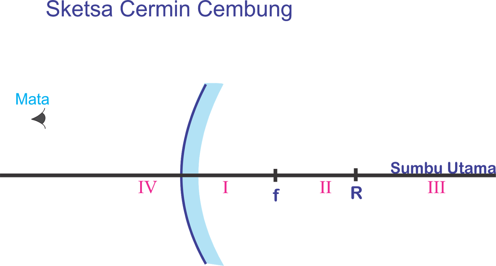 Detail Gambar Cermin Cembung Nomer 15