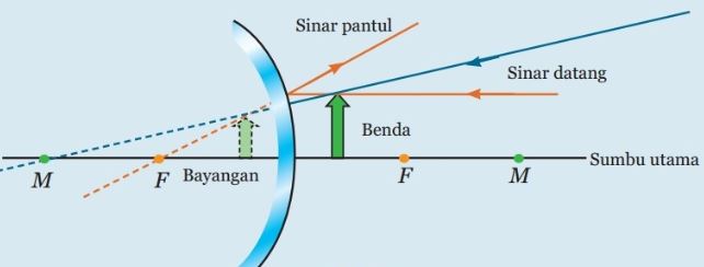 Detail Gambar Cermin Cembung Nomer 17