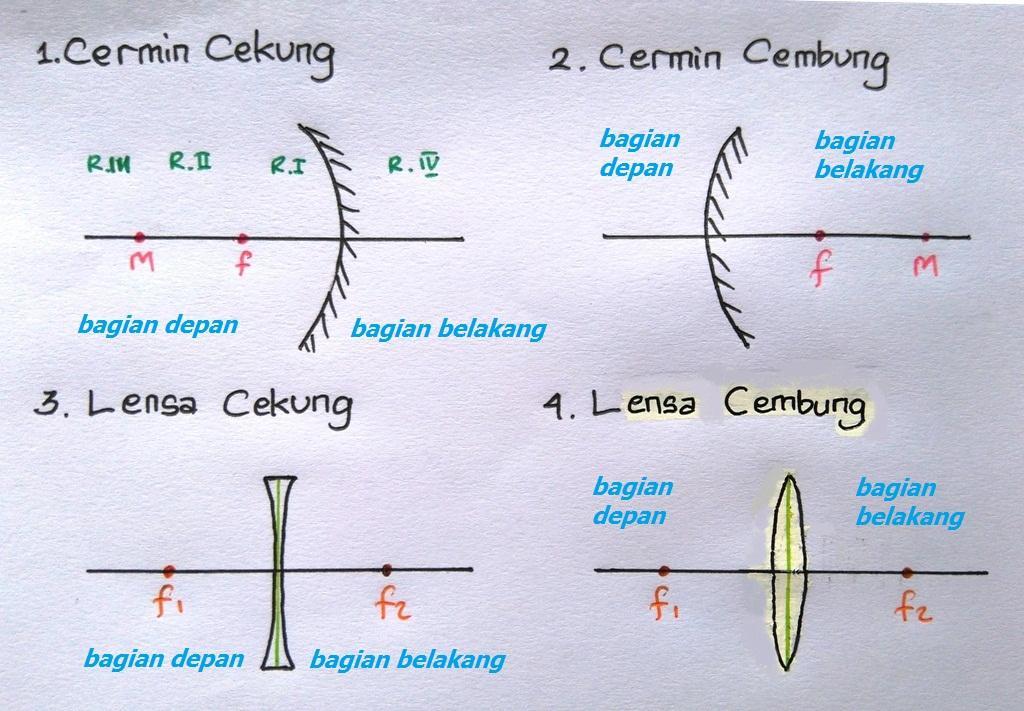 Detail Gambar Cermin Cembung Nomer 19