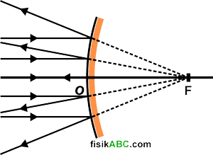 Detail Gambar Cermin Cembung Nomer 26