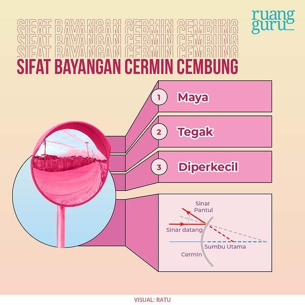 Detail Gambar Cermin Cembung Nomer 27