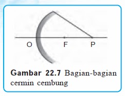 Detail Gambar Cermin Cembung Nomer 31