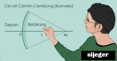 Detail Gambar Cermin Cembung Nomer 37