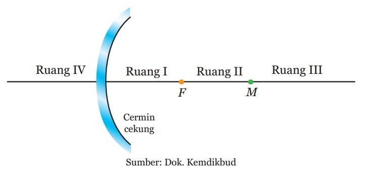 Detail Gambar Cermin Cembung Nomer 42