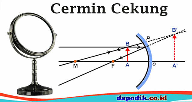 Detail Gambar Cermin Cembung Nomer 45