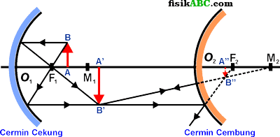 Detail Gambar Cermin Cembung Nomer 46