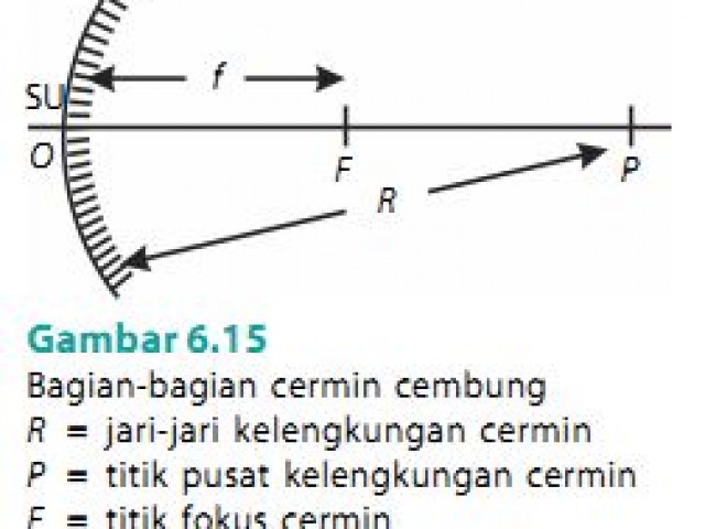 Detail Gambar Cermin Cembung Nomer 48