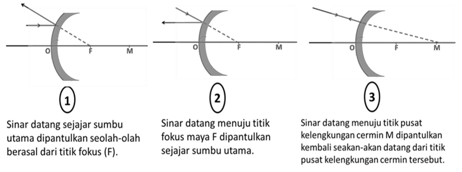 Detail Gambar Cermin Cembung Nomer 50