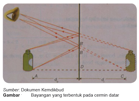 Detail Gambar Cermin Datar Nomer 21