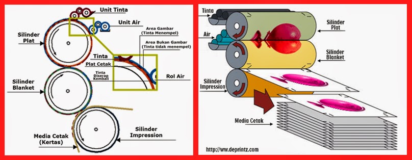 Detail Gambar Cetak Offset Nomer 48