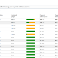 Detail Confluence Hipchat Nomer 4