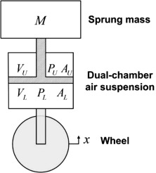 Detail Gambar Chamber Of Suspension Nomer 35