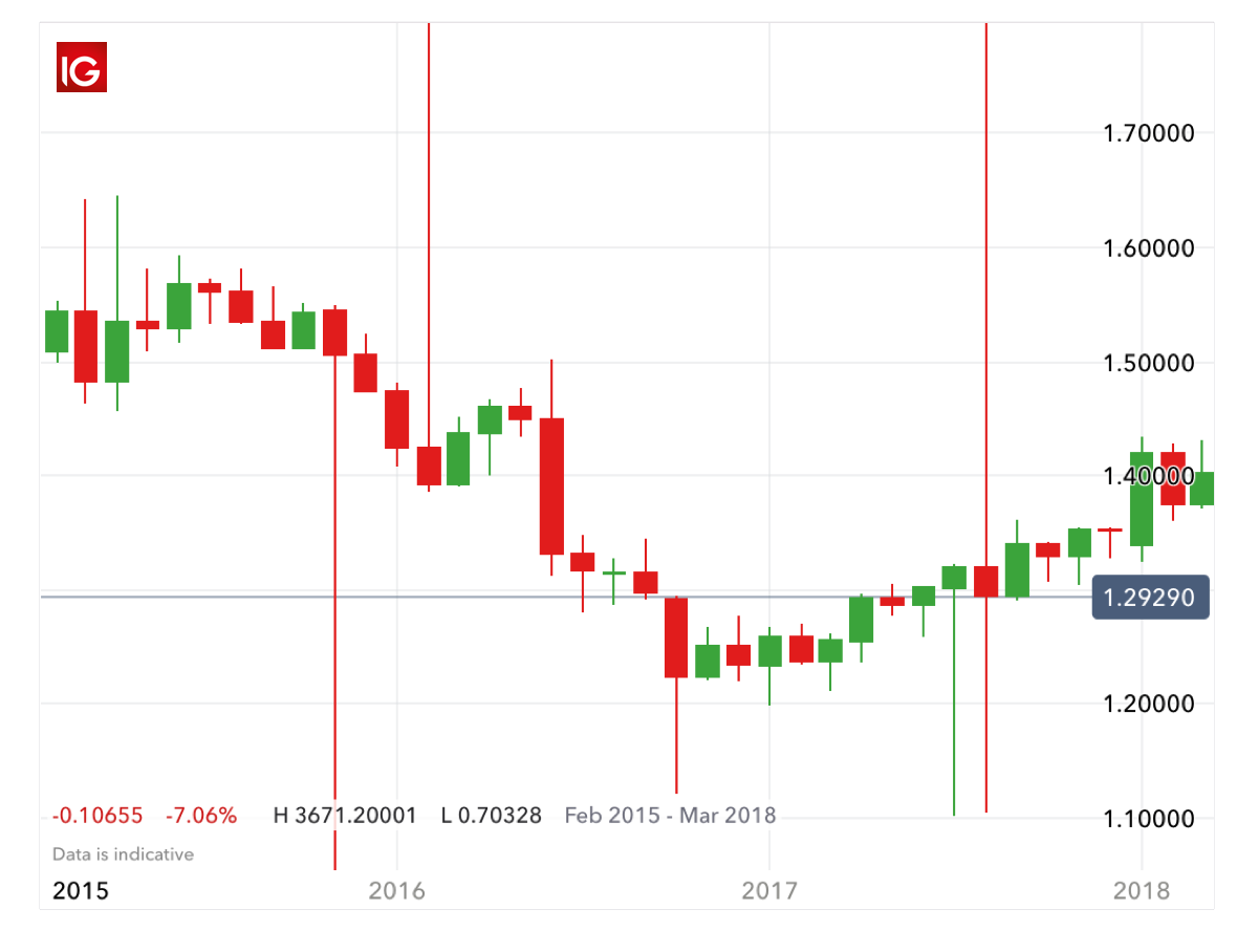 Gambar Chart Trading - KibrisPDR