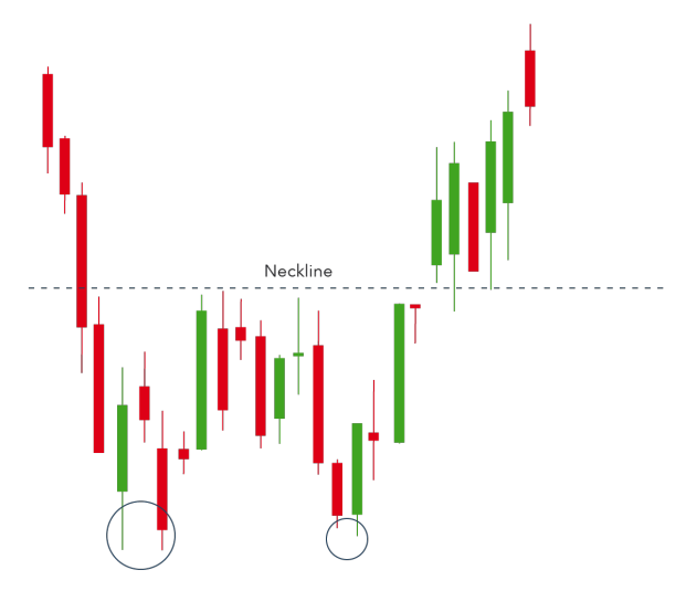 Detail Gambar Chart Trading Nomer 15