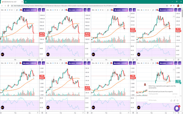 Detail Gambar Chart Trading Nomer 18