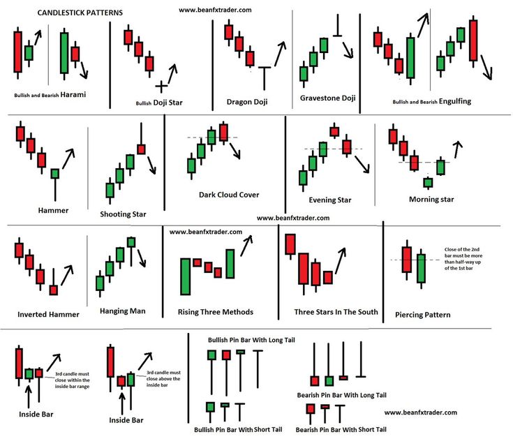 Detail Gambar Chart Trading Nomer 20