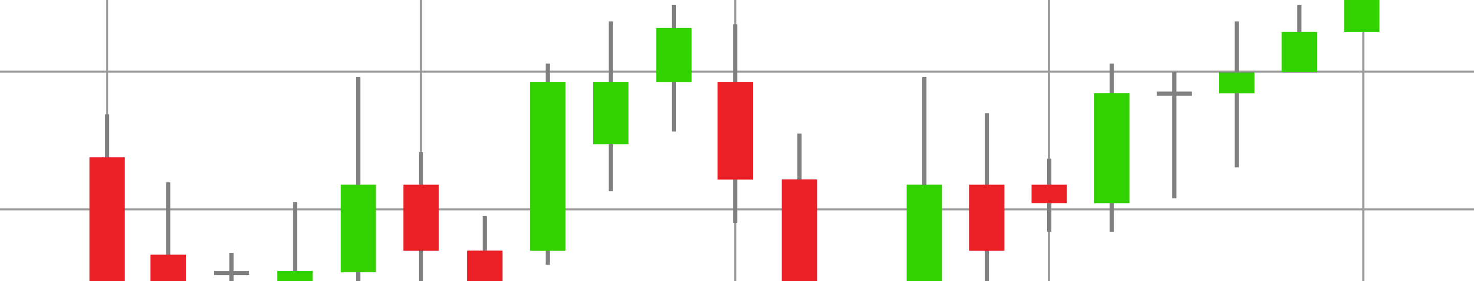 Detail Gambar Chart Trading Nomer 26