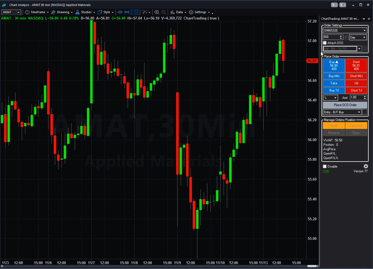 Detail Gambar Chart Trading Nomer 28