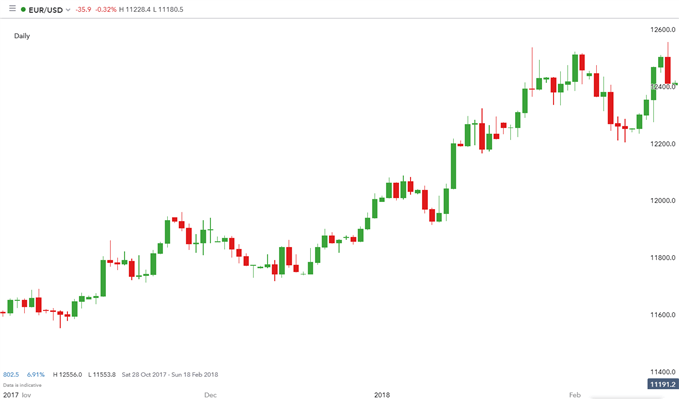 Detail Gambar Chart Trading Nomer 32