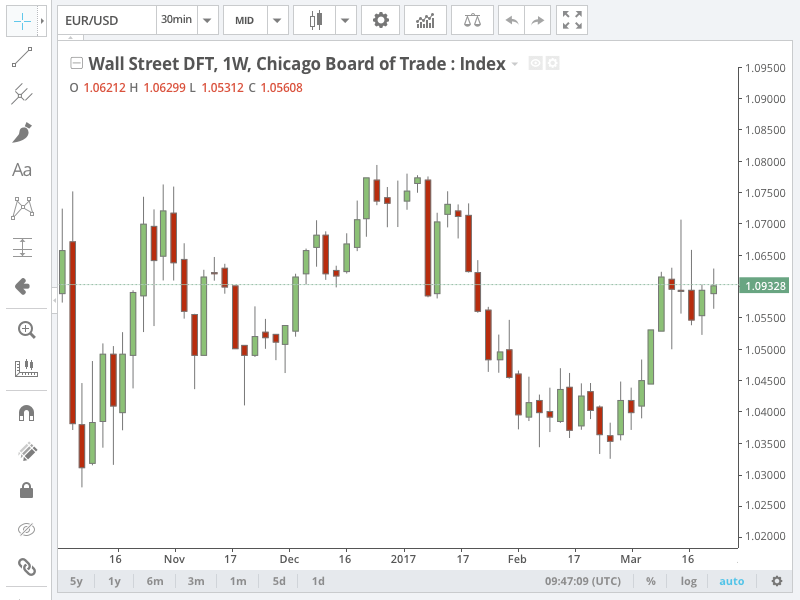 Detail Gambar Chart Trading Nomer 43