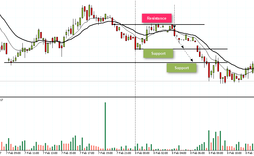 Detail Gambar Chart Trading Nomer 48