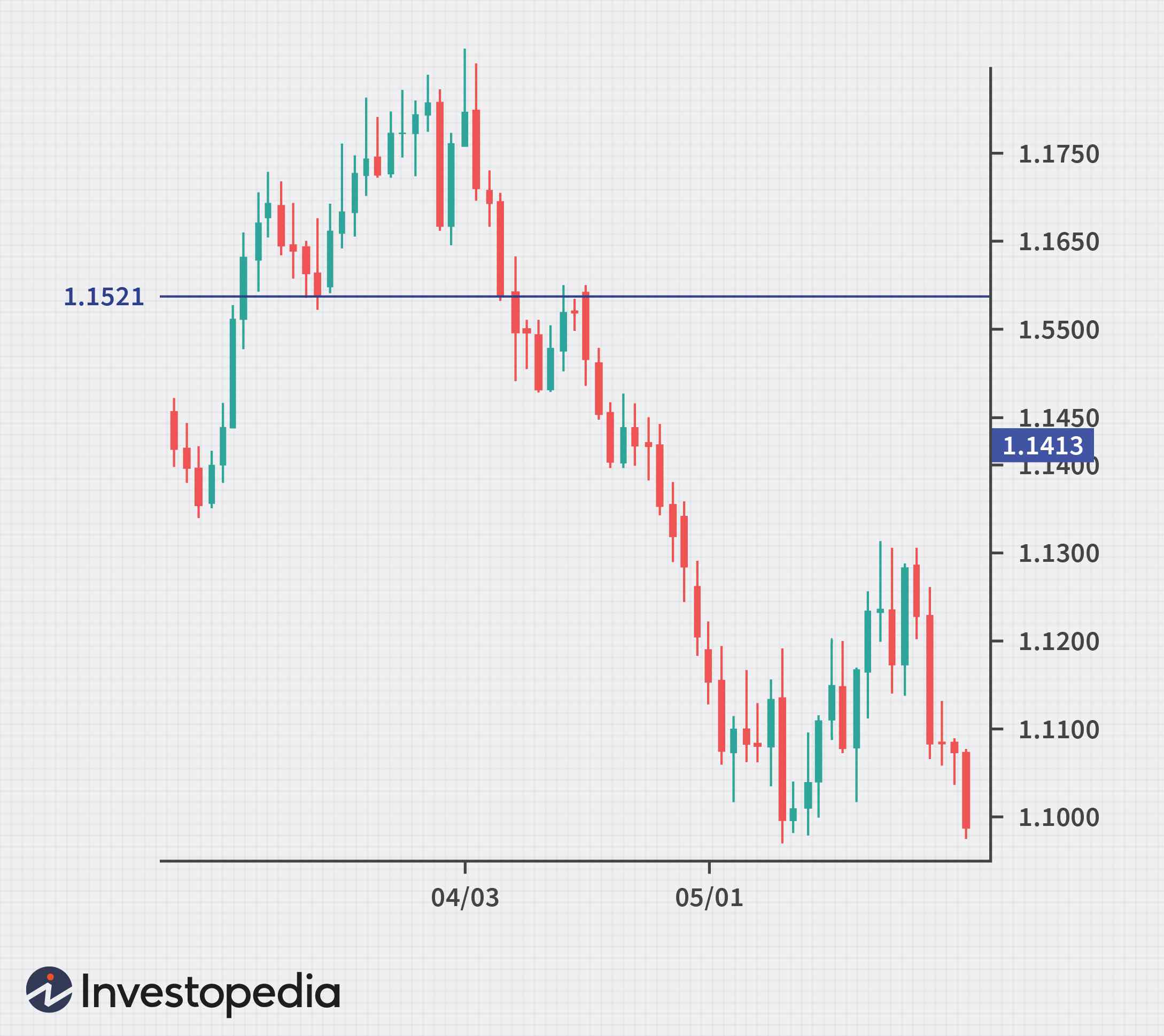 Detail Gambar Chart Trading Nomer 49