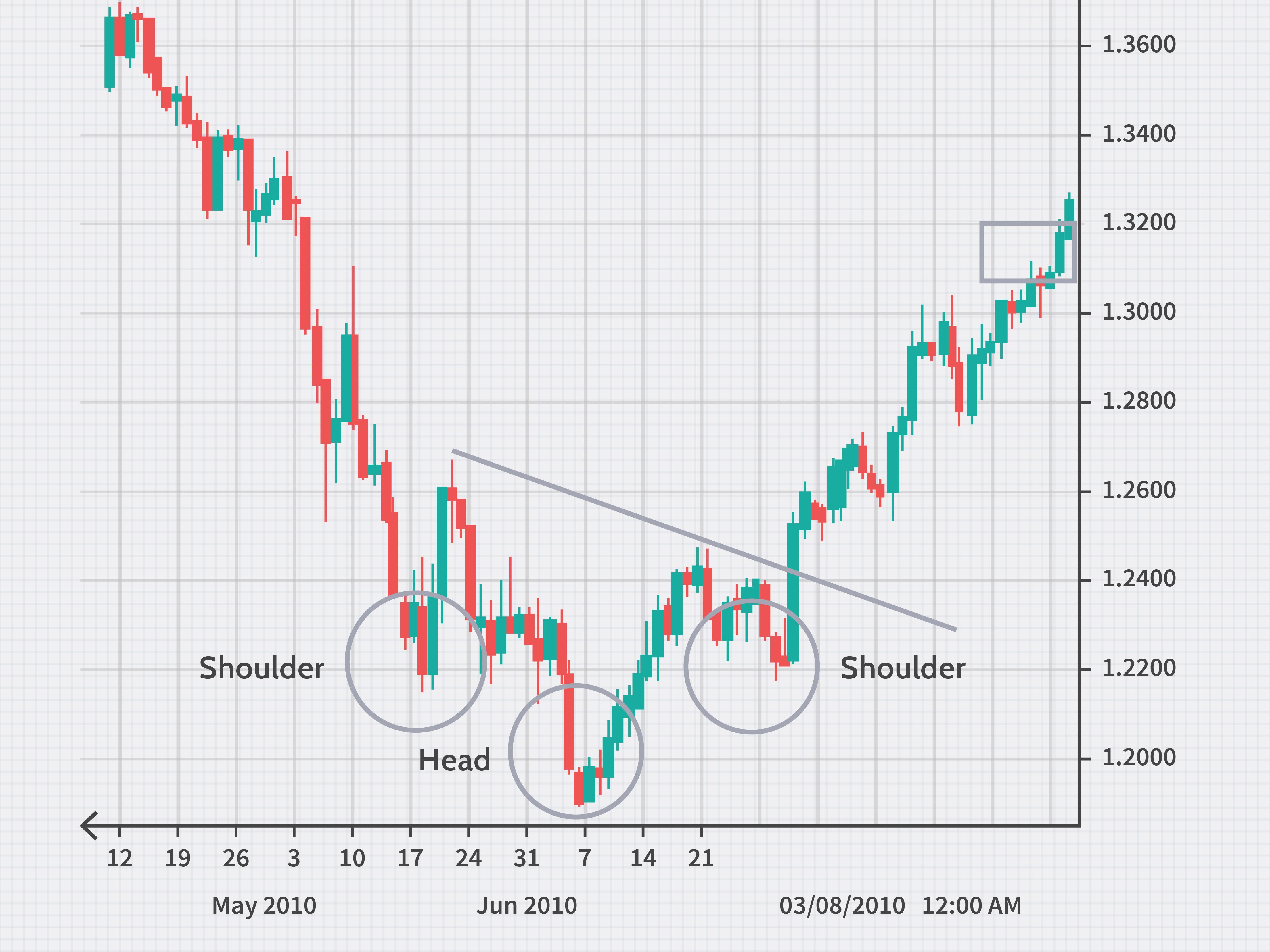 Gambar Chart Trading Forex - KibrisPDR