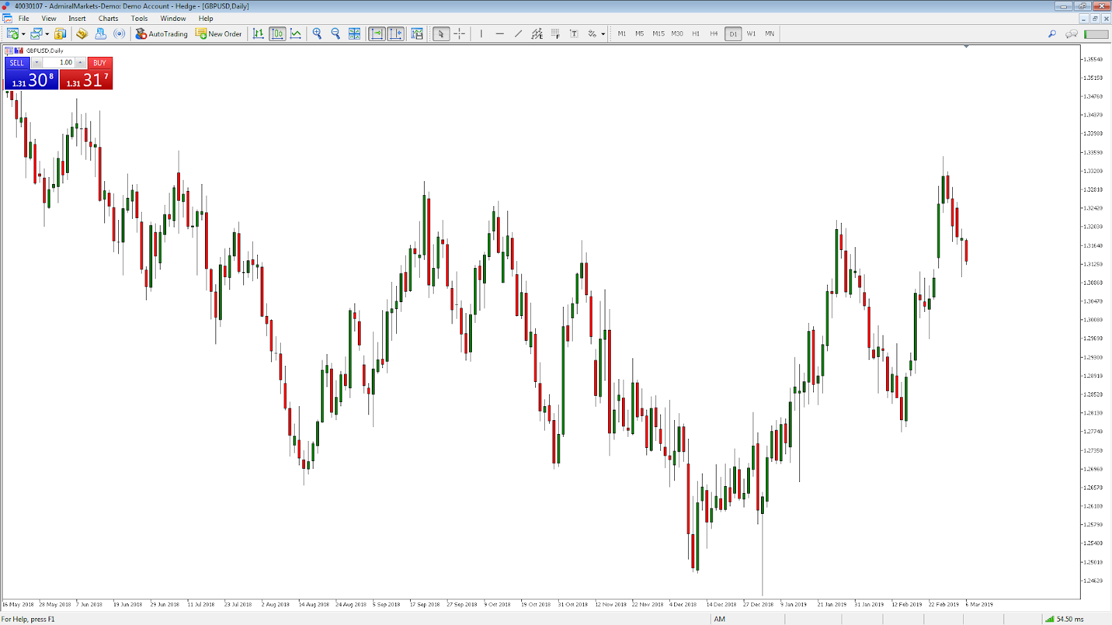 Detail Gambar Chart Trading Forex Nomer 13