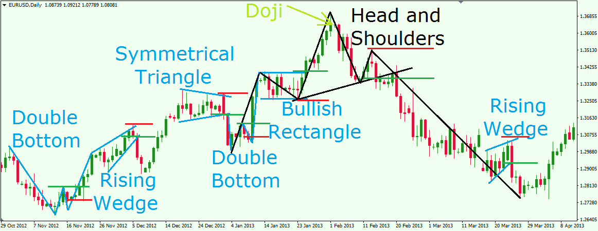 Detail Gambar Chart Trading Forex Nomer 21