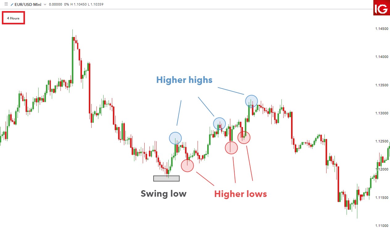 Detail Gambar Chart Trading Forex Nomer 25