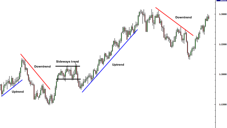 Detail Gambar Chart Trading Forex Nomer 4