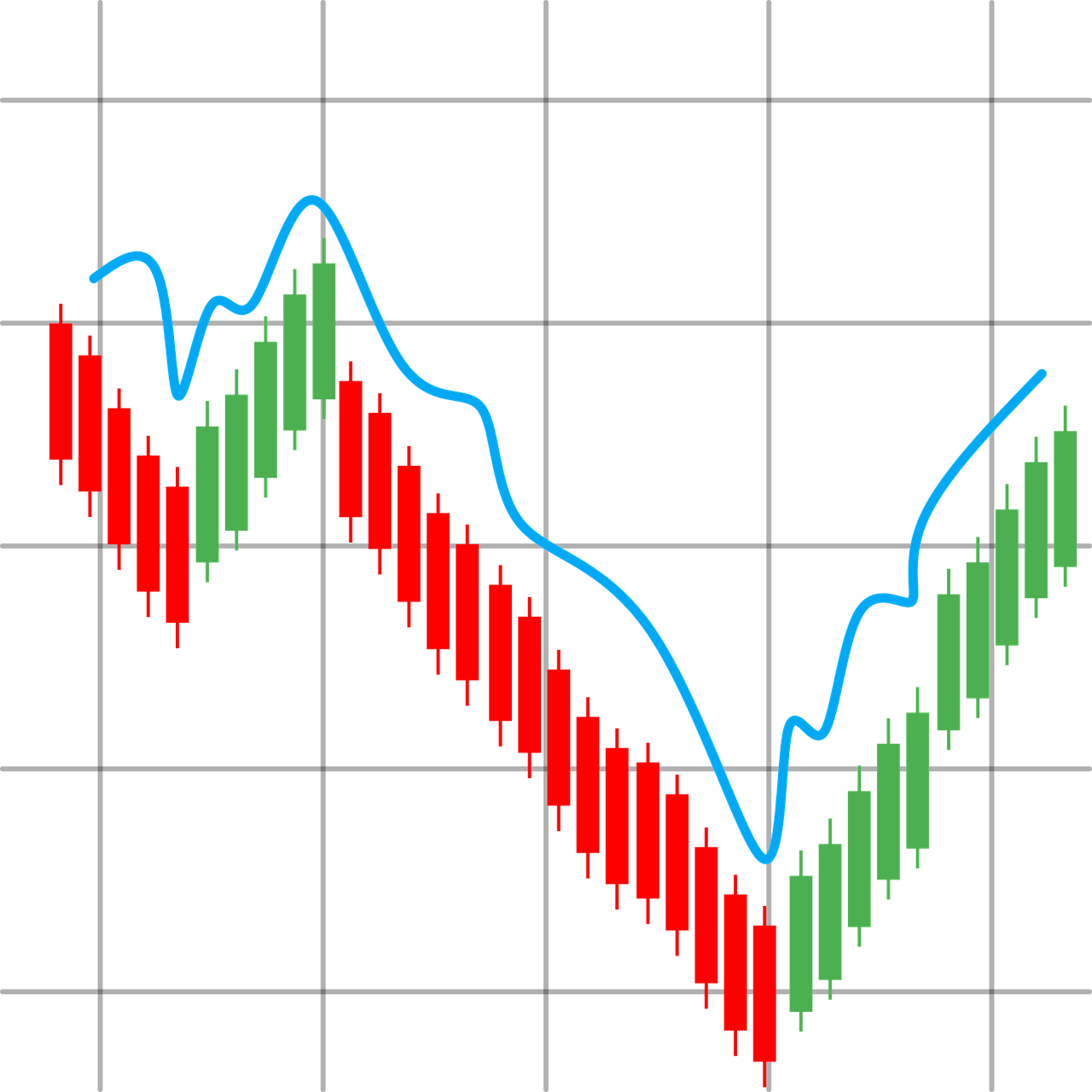 Detail Gambar Chart Trading Forex Nomer 37