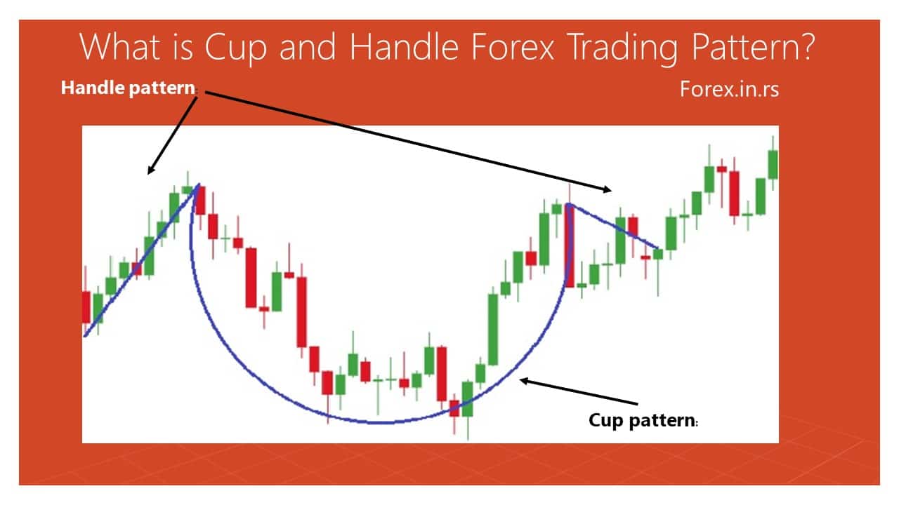 Detail Gambar Chart Trading Forex Nomer 52