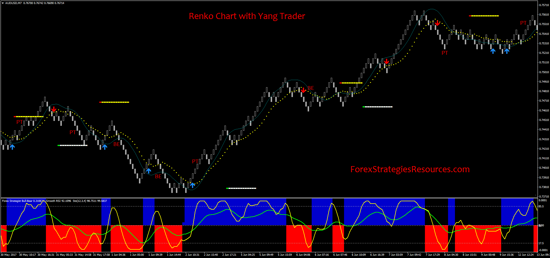 Detail Gambar Chart Trading Forex Nomer 55