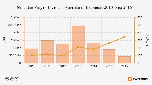 Detail Gambar Chart Yang Menurun Nomer 32