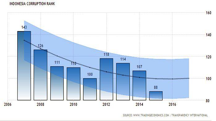 Detail Gambar Chart Yang Menurun Nomer 44