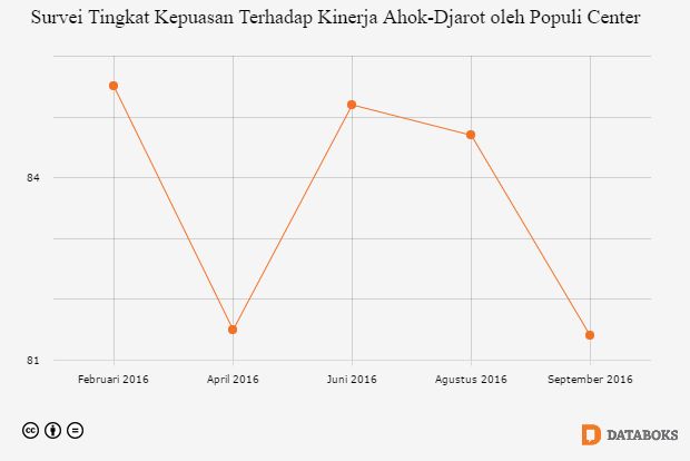 Detail Gambar Chart Yang Menurun Nomer 46