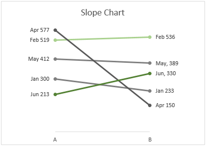 Detail Gambar Chart Yang Menurun Nomer 50