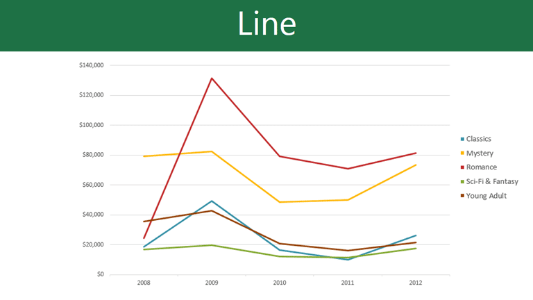 Detail Gambar Chart Yang Menurun Nomer 7