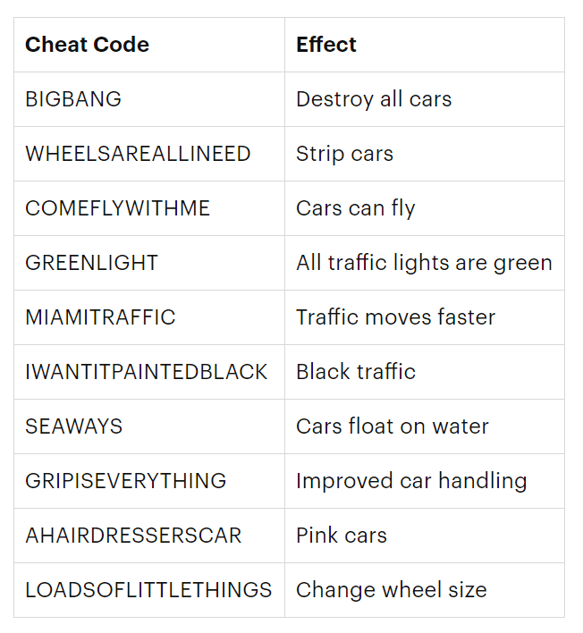 Detail Gambar Cheat Gta Vice City Nomer 58