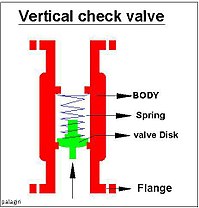 Detail Gambar Check Valve Nomer 34