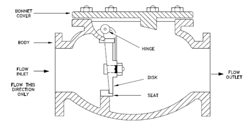 Detail Gambar Check Valve Nomer 41